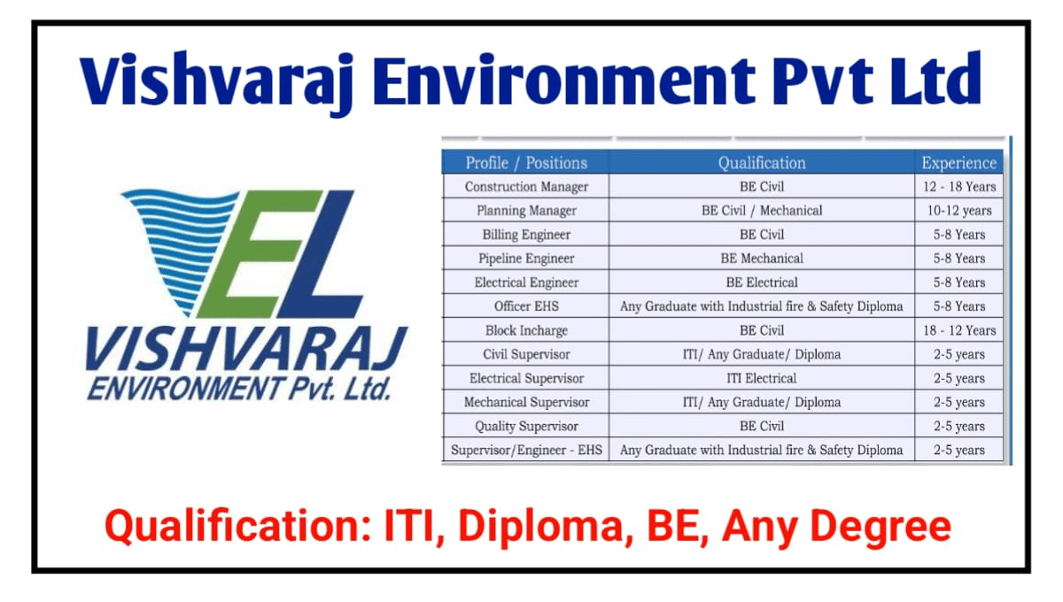 Vishvaraj Environment Pvt Ltd Vacancy 2023