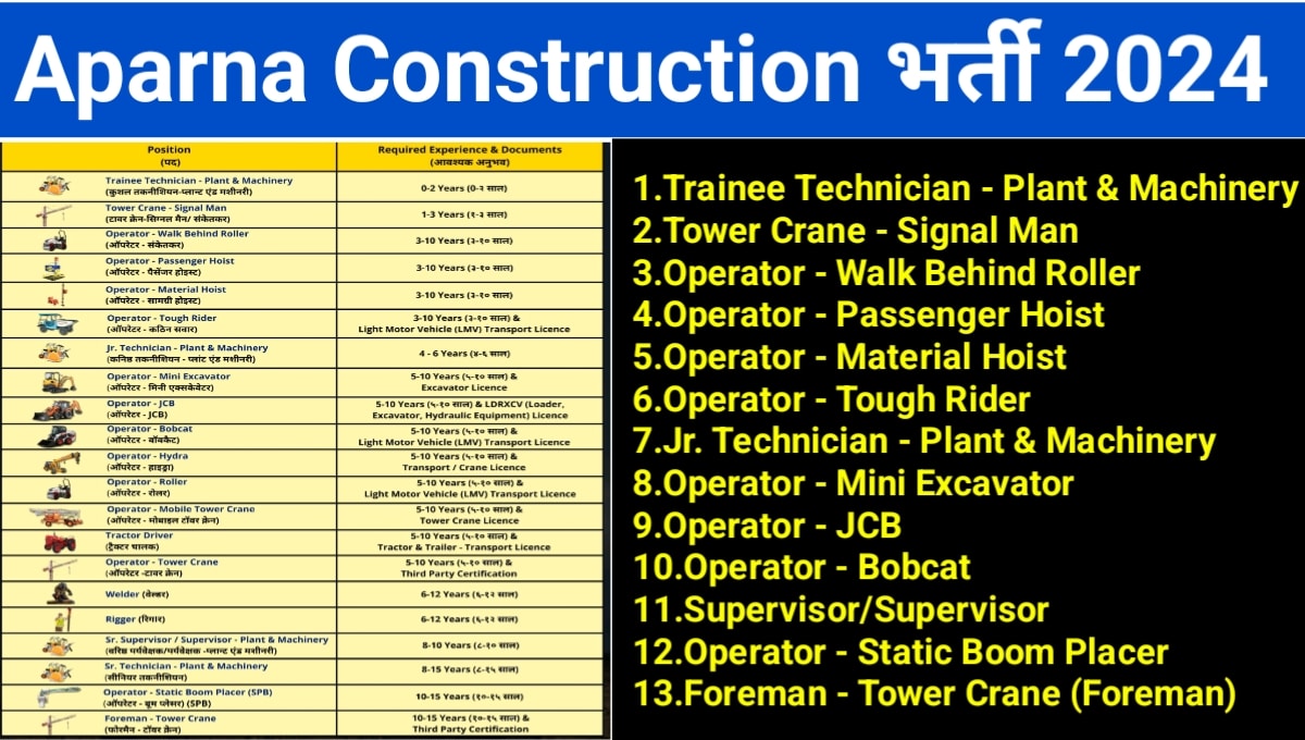 Raviraj Infraproject Private Ltd Recruitment 2024