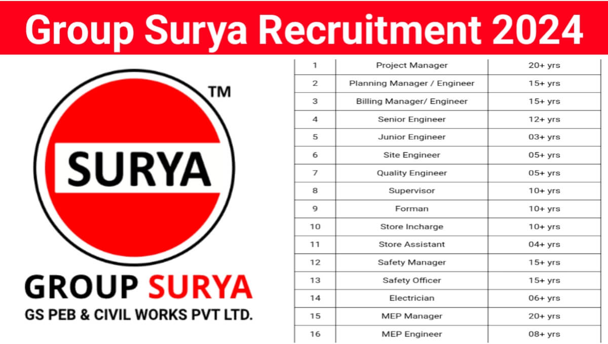 Group Surya Recruitment 2024