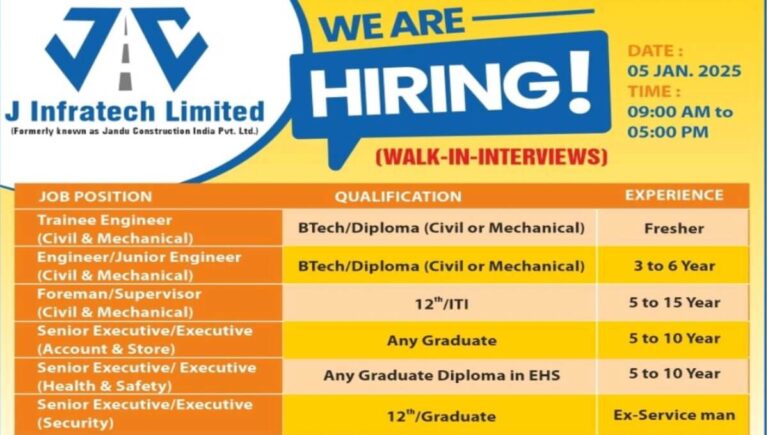 Thermal Power Plant Hiring 2025