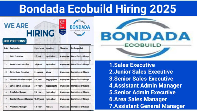 Aparna Constructions & Estates Pvt Ltd Recruitment 2025