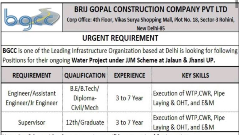 Ajmera Realty & Infra India Ltd Vacancy