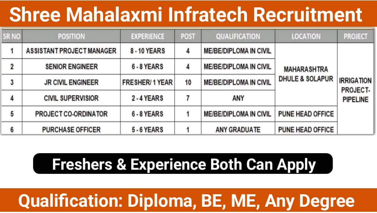 Shree Mahalaxmi Infratech Recruitment 2025