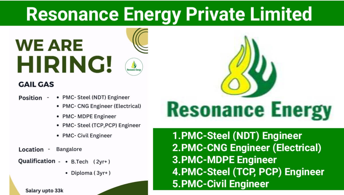 Resonance Energy Private Limited