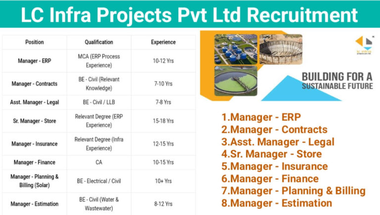 Group Surya Vacancy 2025