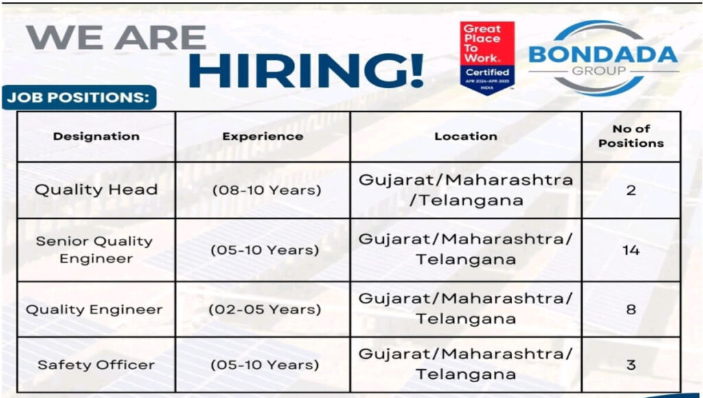 Bondada Group Recruitment