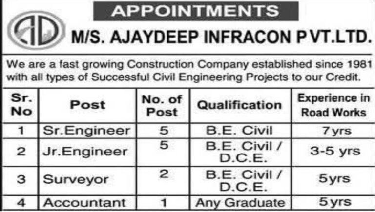 MS Ajaydeep Infracon Pvt Ltd Vacancy