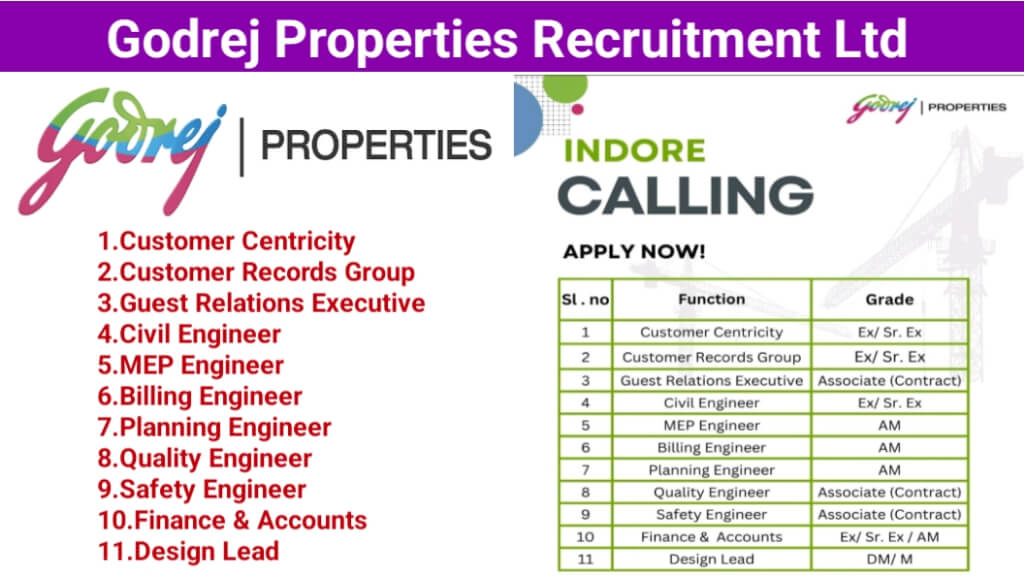 Godrej Properties Vacancy