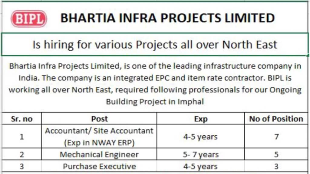 Bhartia Infra Projects Limited Vacancy