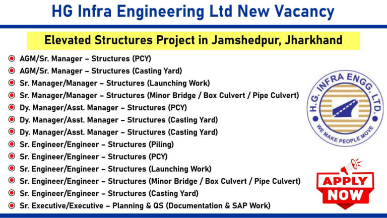 Ajmera Realty & Infra India Ltd Vacancy