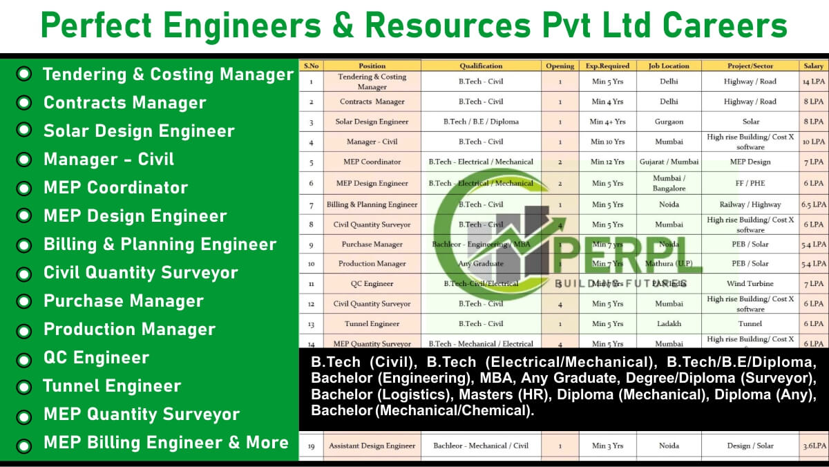 Perfect Engineers & Resources Pvt Ltd Careers