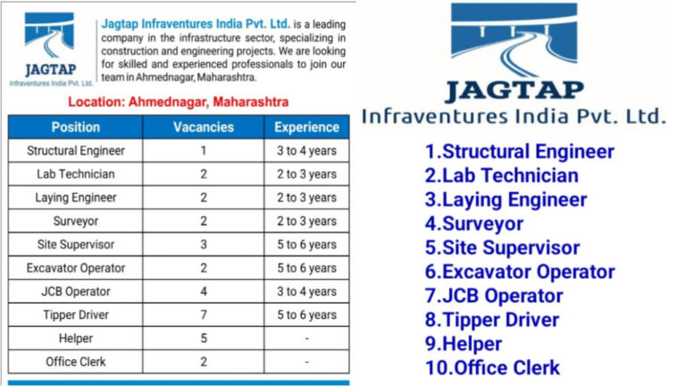 MSV International Inc Careers