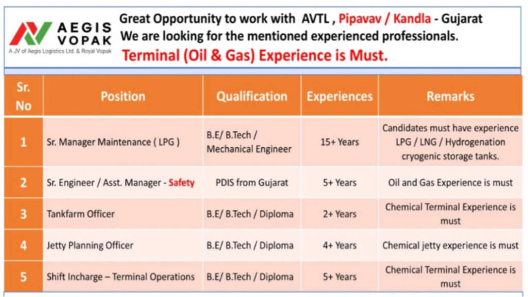 Narayan Powertech Pvt Ltd Careers