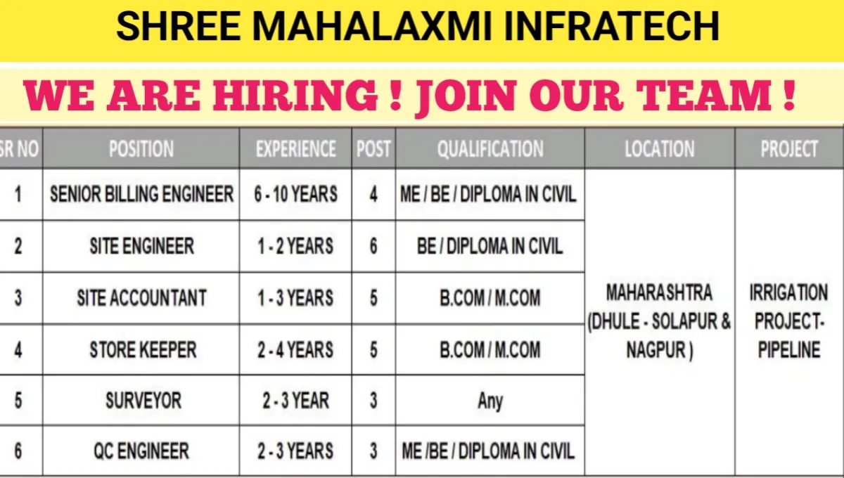 Shree Mahalaxmi Infratech Recruitment