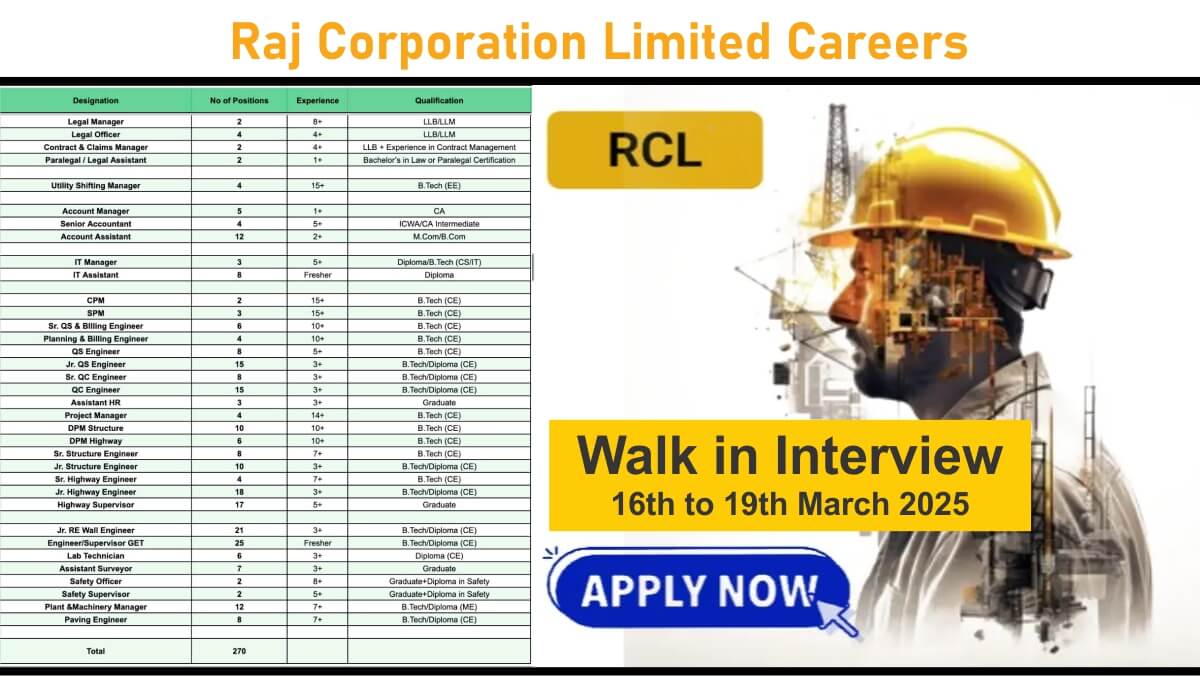 Raj Corporation Limited Careers