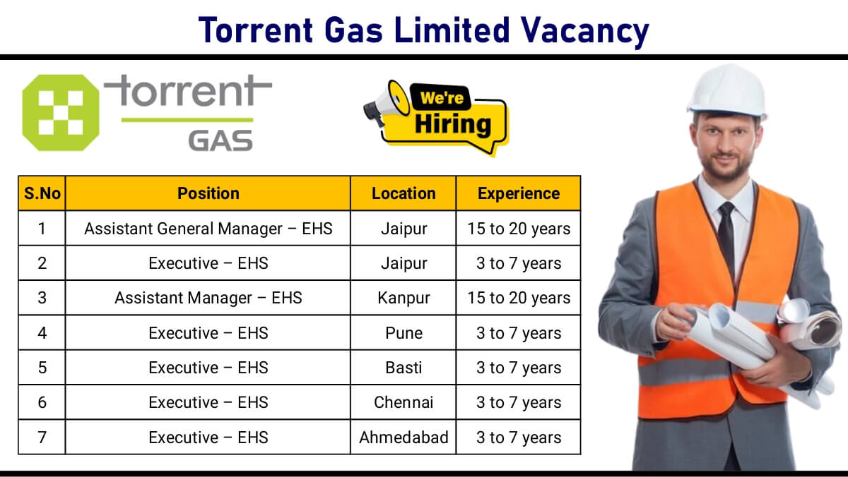 Torrent Gas Limited Vacancy