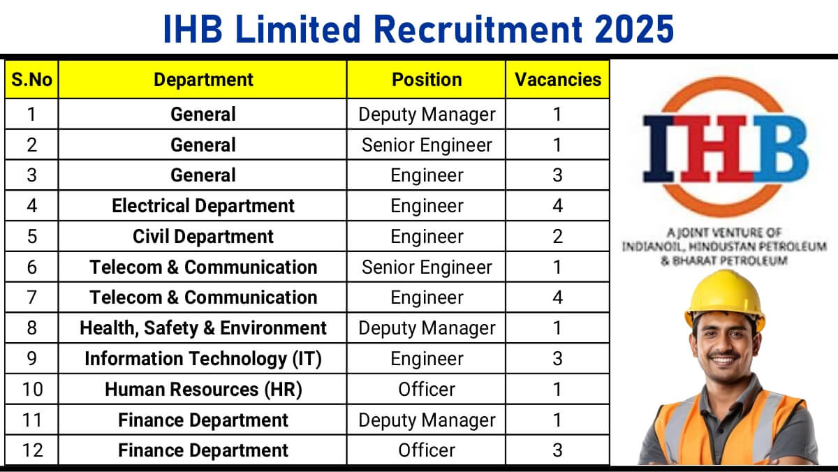 IHB Limited Recruitment 2025 – Apply Online for Deputy Manager, Engineer, Officer & Other Vacancies