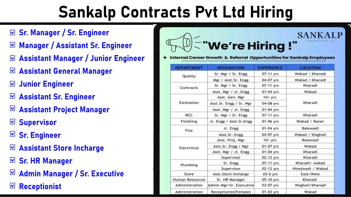 Sankalp Contracts Pvt Ltd Hiring