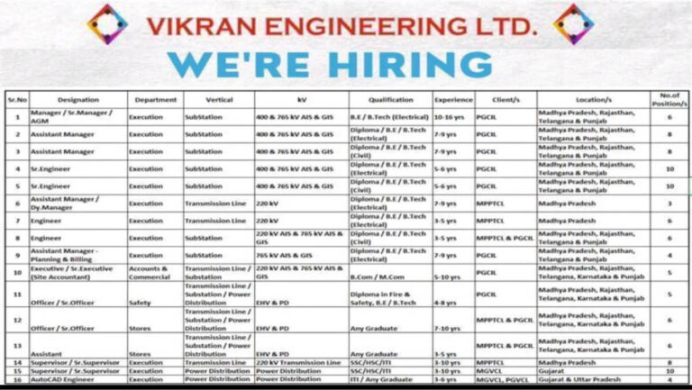 Vikran Engineering Ltd Vacancy