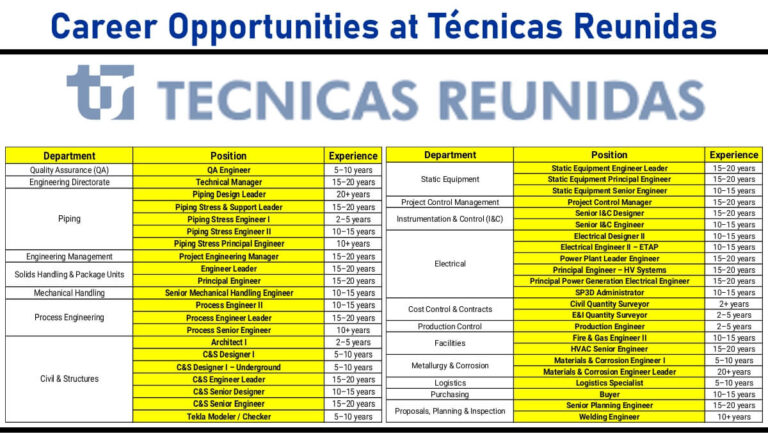 Career Opportunities at Técnicas Reunidas