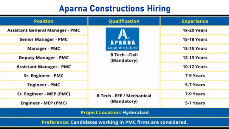 Career Opportunities at Técnicas Reunidas
