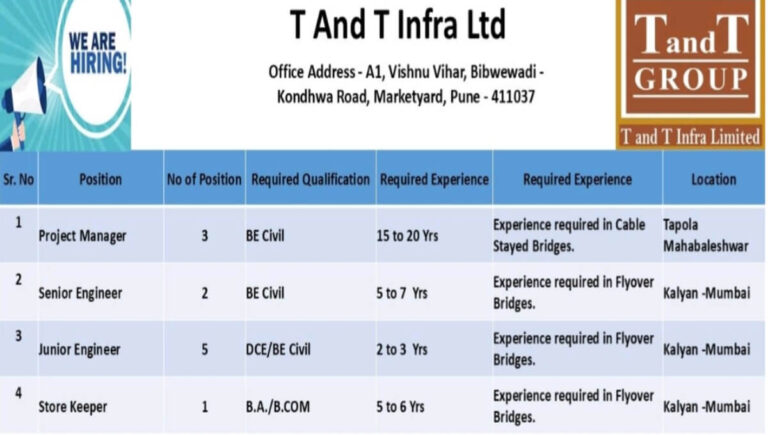 Capacite Infrastructure Jobs