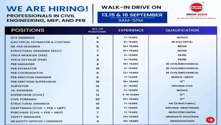 Capacite Infrastructure Jobs