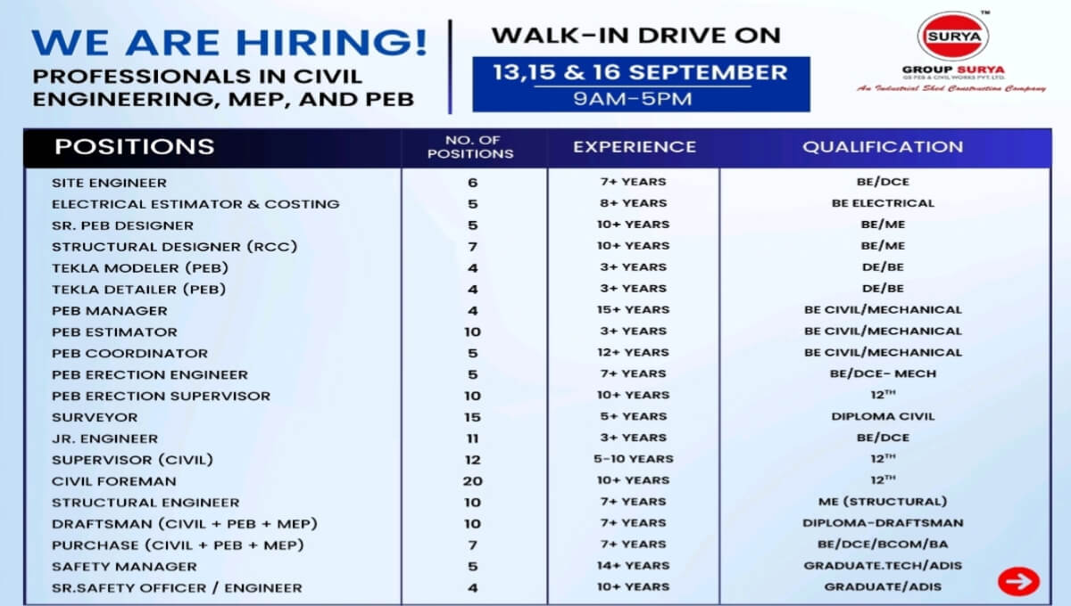 GS PEB & Civil Works Pvt Ltd Walk In Interview | For Multiple Positions