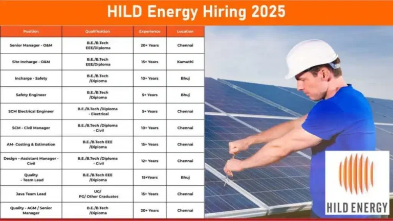 Dilip Buildcon Limited Recruitment 2025