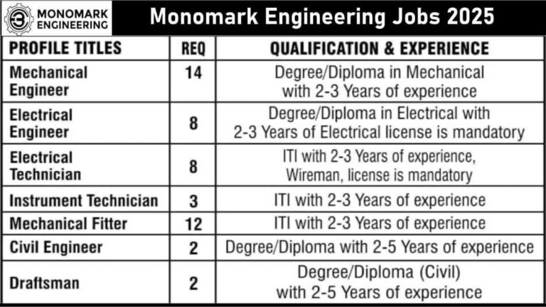 CDF Infra Con Pvt Ltd Careers 2025