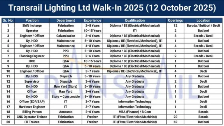 Tata Steel Downstream Products Limited