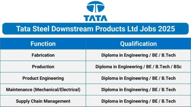 Tata Steel Downstream Products Limited