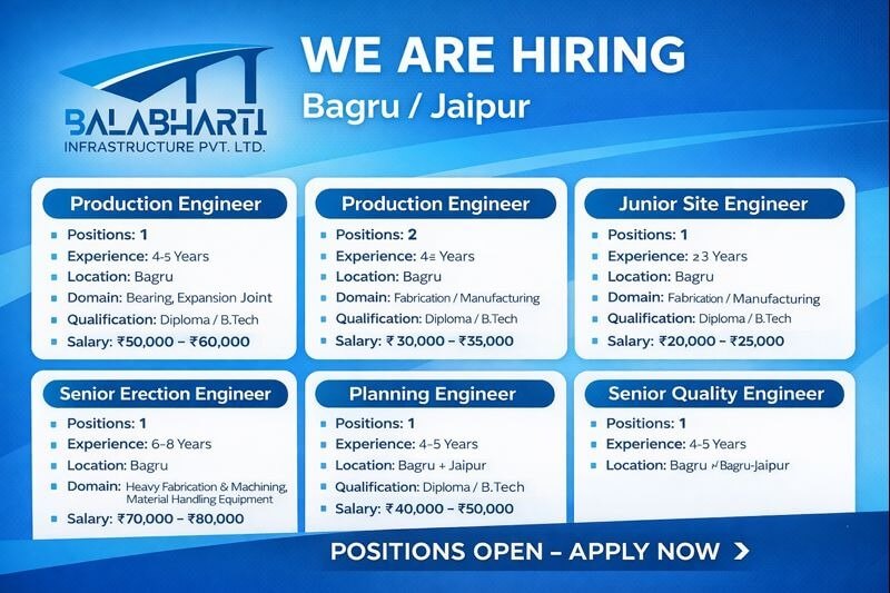Balabharti Infrastructure Pvt Ltd Vacancy
