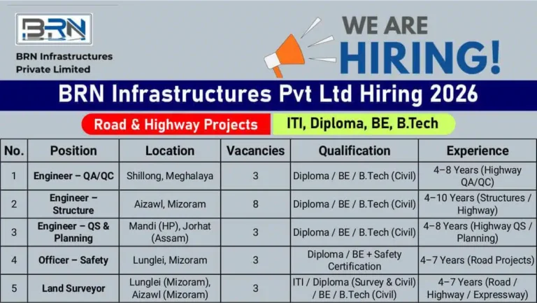 Chavda Infra Limited Walk-In Interview