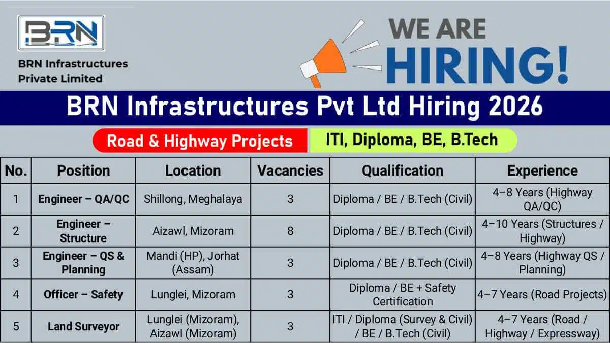 BRN Infrastructures Private Limited Vacancy