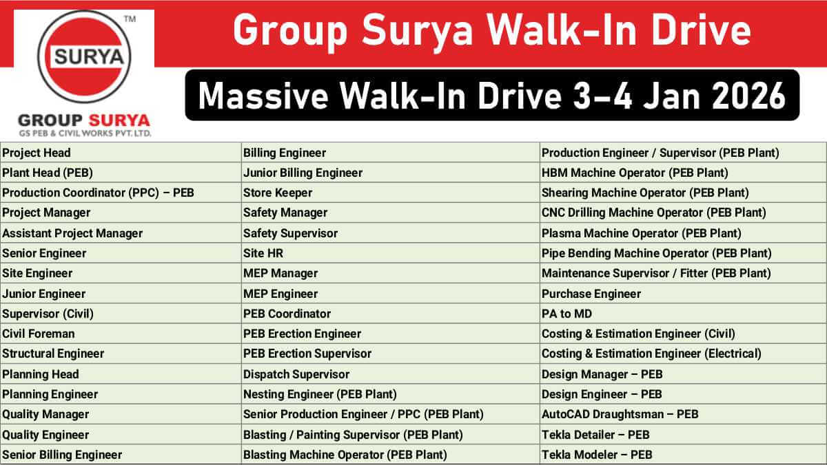 Group Surya Walk-In Drive