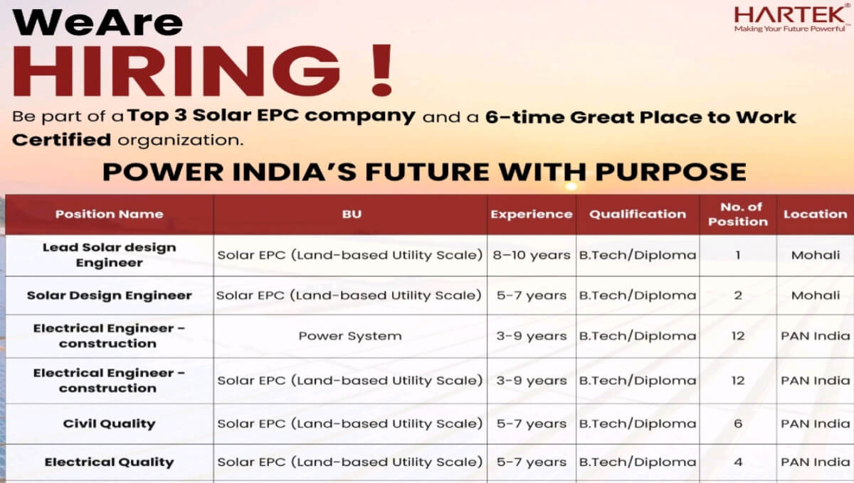 HARTEK Group Recruitment 2026