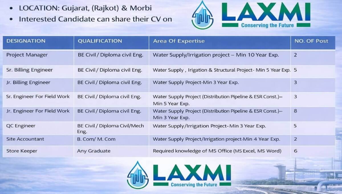 Laxmi Infravision Recruitment