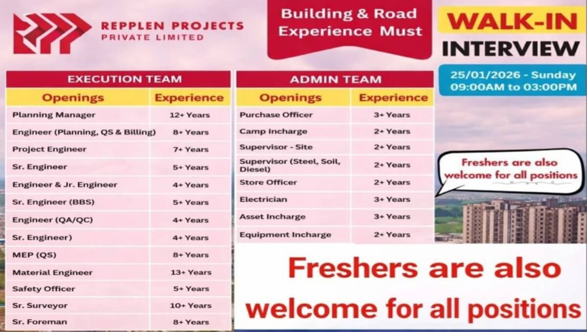 Repplen Projects Private Limited Walk In Interview
