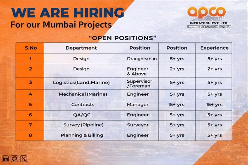 APCO Infratech Pvt Ltd Vacancy