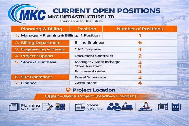 Mkc infrastructure Ltd Recruitment