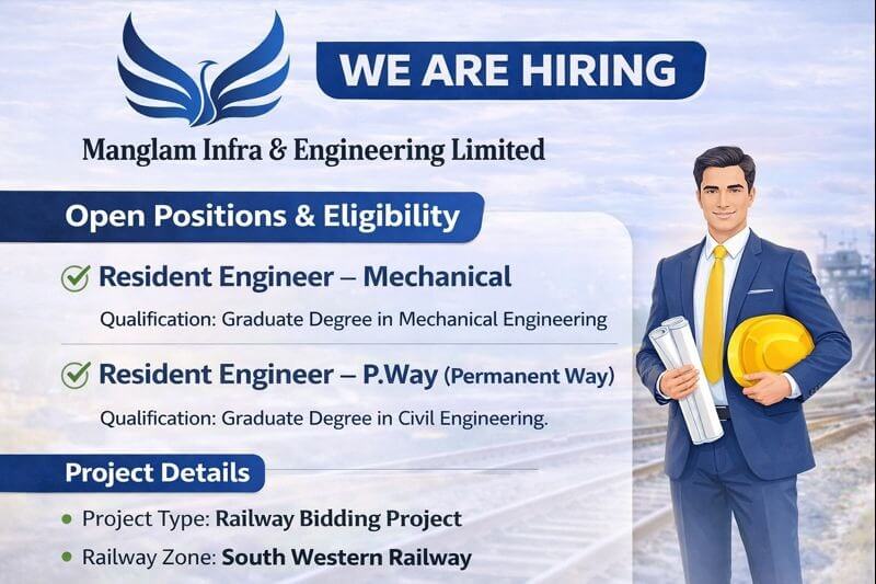 Manglam Infra & Engineering Ltd Vacancy