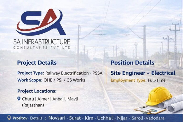 Shapoorji Pallonji Real Estate Recruitment