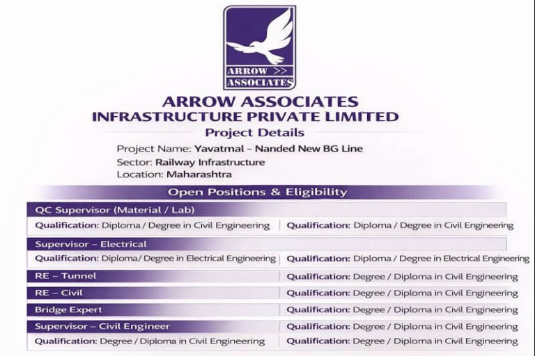 SPL Infrastructure Pvt Ltd Recruitment