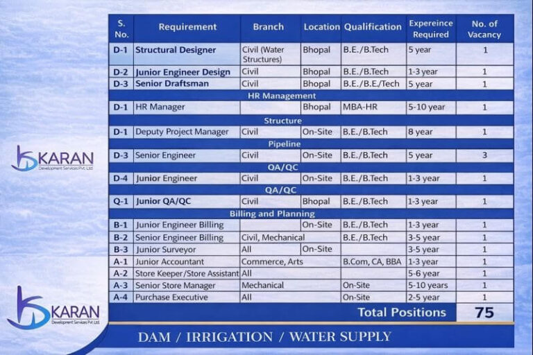 SPL Infrastructure Pvt Ltd Recruitment