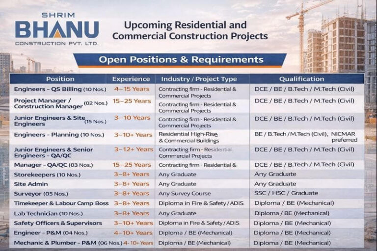 Kec international Limited Recruitment