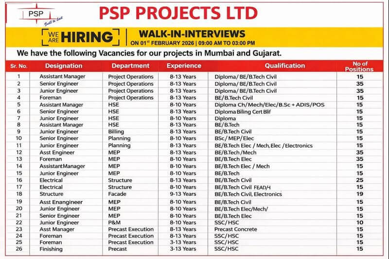 PSP Projects Limited Walk In Interview