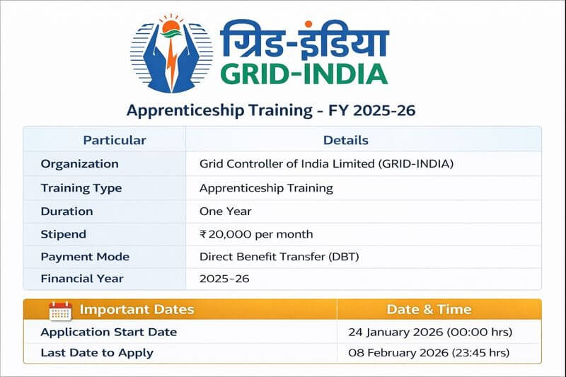Grid Controller of India Limited Permanent Job 2026