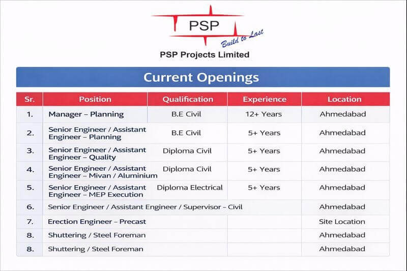 Psp Projects Ltd vacancy