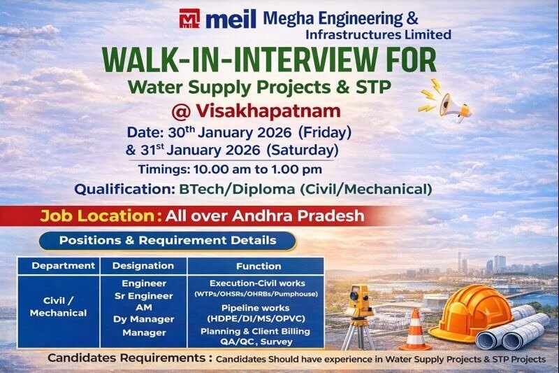 Megha Engineering & Infrastructure Walk In Interview